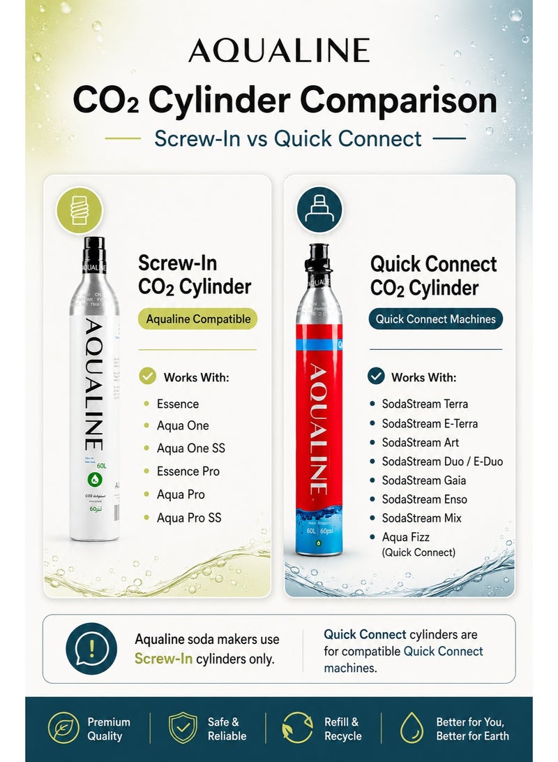 Aqualine Food-Grade CO₂ Cylinder (1 Pack) | Quick Connect | 60L | Compatible with Quick Connect Soda Makers - Image 2