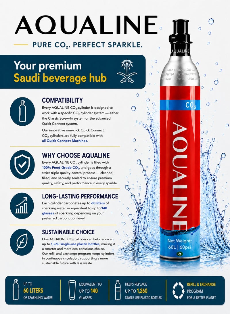 Aqualine Food-Grade CO₂ Cylinder (1 Pack) | Quick Connect | 60L | Compatible with Quick Connect Soda Makers - Image 5