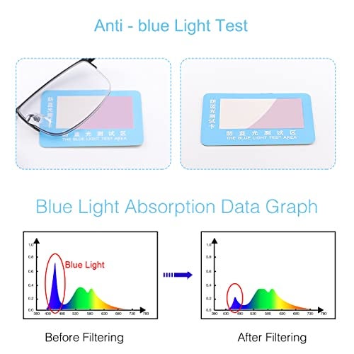 YIMI Progressive Photochromic Multifocus Reading Glasses UV400 Sun Readers Computer Anti Blue Light Glasses for Men Women(Black, 2.00, multiplier_x) - Image 5