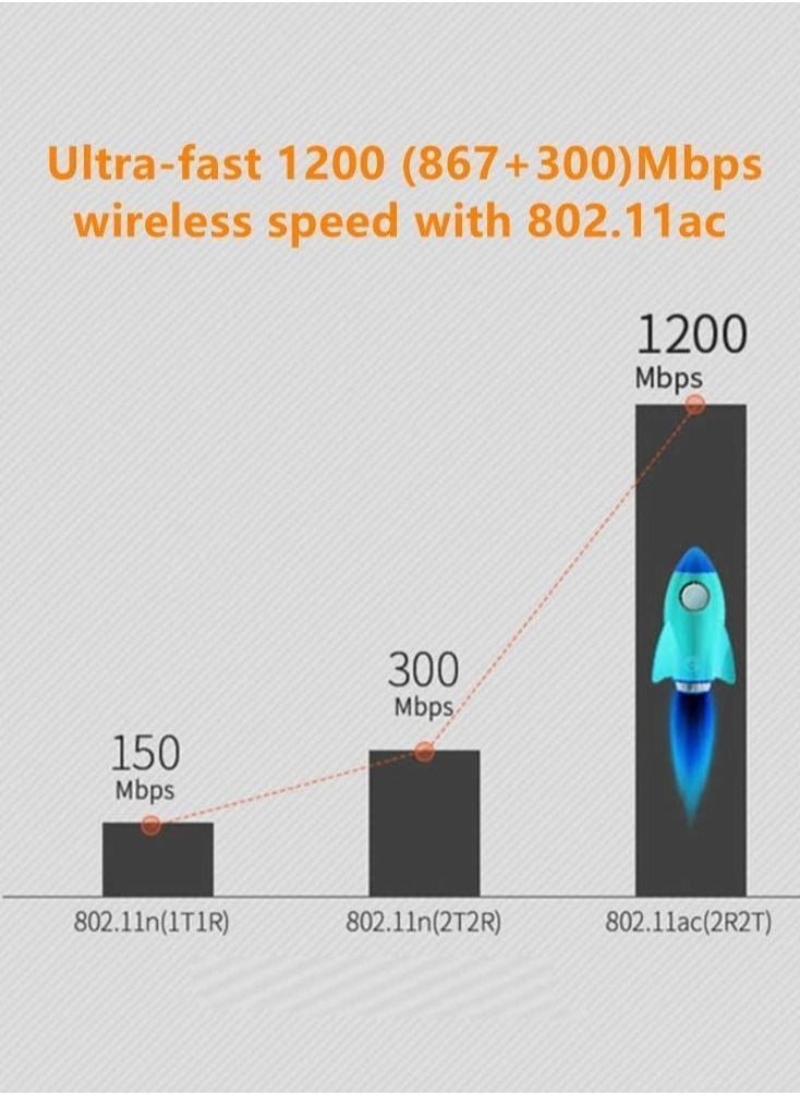 Arabest - USB WiFi Adapter 1300Mbps 3.0 802.11 ac Wireless Network with Dual Band 2.42GHz/300Mbps 5.8GHz/866Mbps 5dBi High Gain Antenna for Desktop Windows XP/Vista / 7-10 Mac (X1) - Image 1