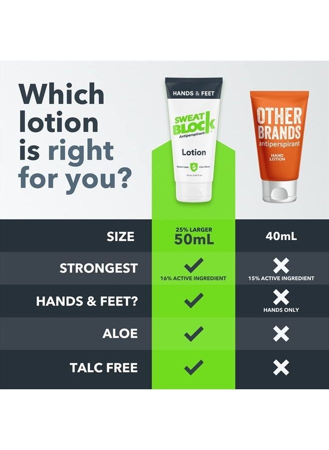 Sweatblock - CLINICAL STRENGTH Antiperspirant Lotion for Hands & Feet - Men & Women - Hyperhidrosis Aid to Stop Excessive Sweating - Reduces Foot Odor - Moisturizing with Aloe - Travel Size 1.69 fl oz - Image 1