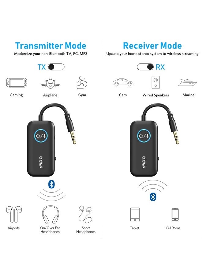 Bluetooth 5.3 Transmitter Receiver for TV/Airplane to 2 Headphones, Wireless Audio Adapter with Aptx/Aptx-HD Low Latency (<40ms), Aux Connector for Home Stereo/Bluetooth Earbuds/PC/Gym
