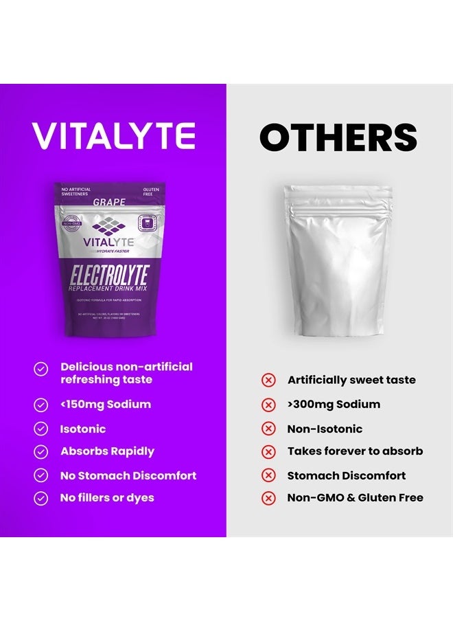 Vitalyte - Electrolyte Powder Drink Mix, Isotonic Electrolyte Hydration Mix, Gluten Free Post Workout Powder Mix, Pack of 1, 35 oz., Grape Flavor - Image 1