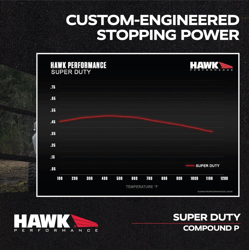 Hawk Performance HB705P.776 SuperDuty Disc Brake Pads - Image 3