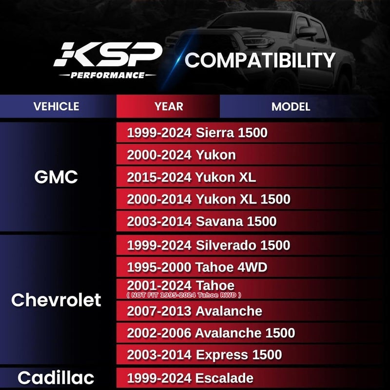 KSP PERFORMANCE KSP 6x5.5 Wheel Spacers 2 Inch for Silverado 1500 Sierra 1500, 6x139.7 M14x1.5 Studs 78.1mm Hub Bore Forged Spacer fits Yukon XL, Tahoe, Escalade Avalanche,2pcs - Image 3
