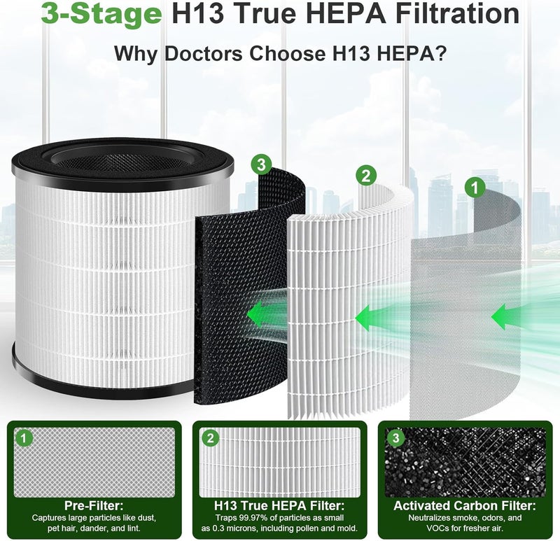 PINREK FY0194 Replacement Filter Compatible with Philips Air Purifier 800 800i Series AC0810 AC0819 AC0820 AC0830 Mode, with HEPA Filter and Activated Carbon - Image 4