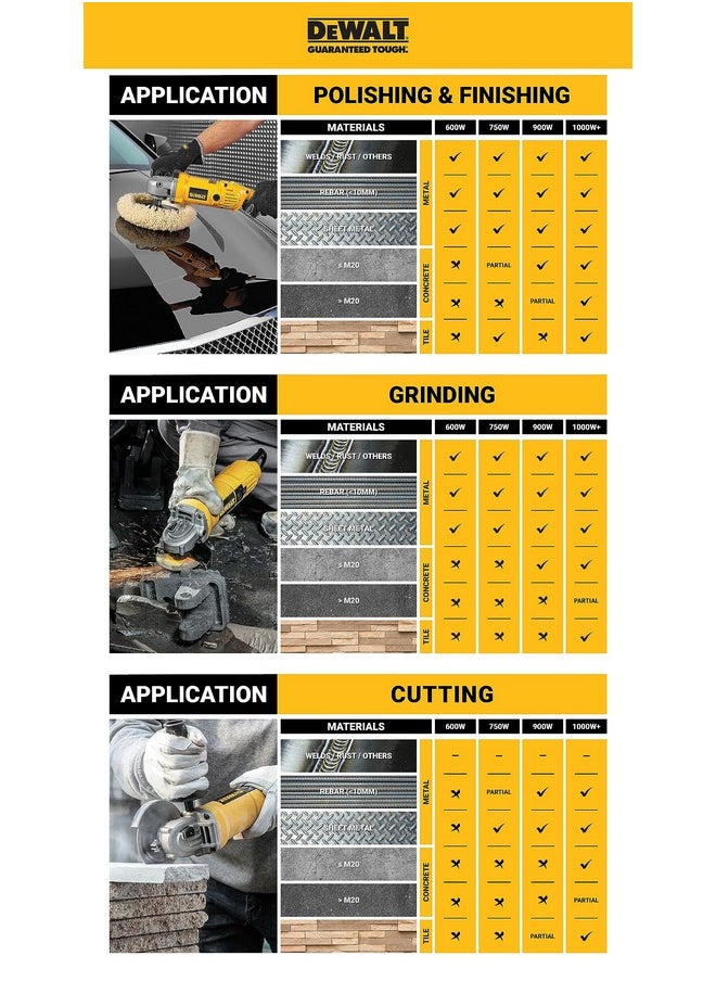 DEWALT - DEWALT DWE4115, 950W, 5'' (100mm) Heavy Duty Angle Grinder Engineered For Heavy Duty Applications with Spindle Lock and Slide switch, 2 Year Warranty (SIDE HANDLE INCLUDED) - Image 1