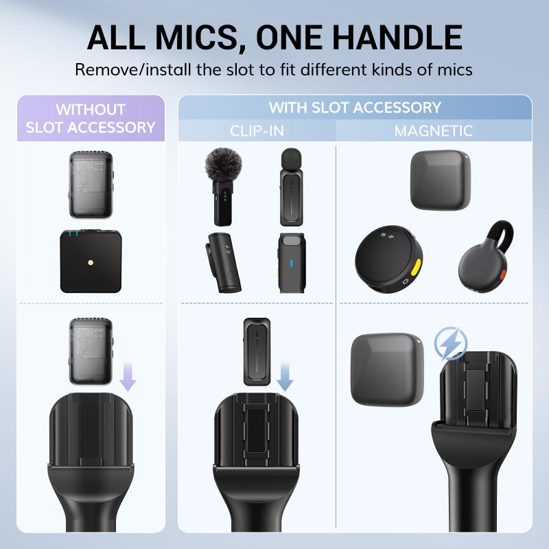 TONOR Wireless Mic Handle Compatible with DJI, RODE, Hollyland, Adjustable length Microphone Stand for ALL Lavalier Mic, Channel Flag Box, Rubber Grip, Wind Muff for Vlog, Reports, Interview, TP40 - Image 2