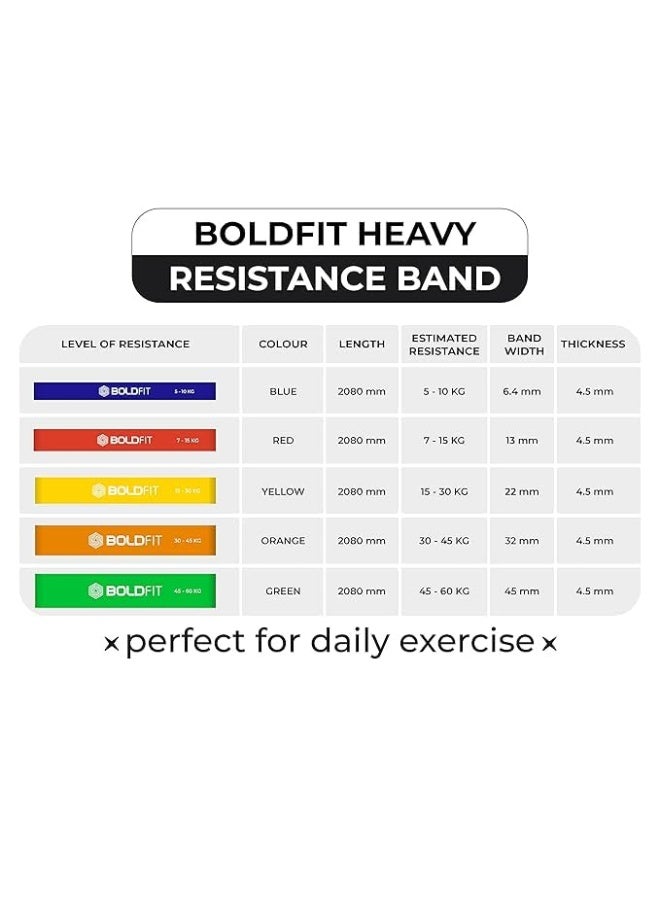 BOLDFIT أشرطة مقاومة مطاطية طبيعية ممتازة للتمارين الرياضية بلونين - شريط مقاومة ثقيل ممتاز للتمدد، السحب، تمارين المنزل، شريط مقاومة لصالة الألعاب الرياضية - أخضر (مقاومة 40-60 كجم) - Image 3