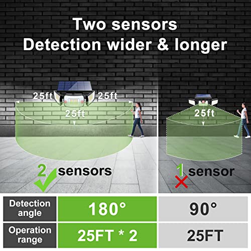 intelamp Solar Outdoor Lights,6000mAh Motion Sensor with Dual Sensors,Waterproof Solar Flood Lights 270°Wide Angle for Outside with 3 Modes - Image 5
