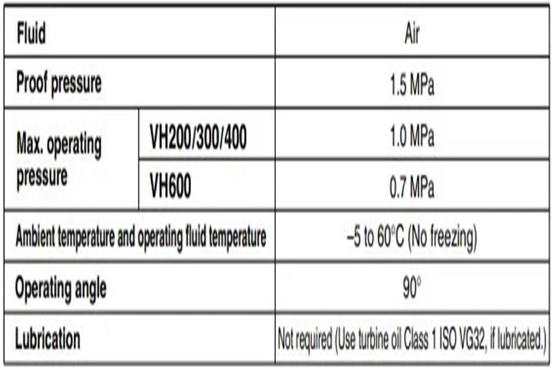 Hand Valve VH300-02 VH301-02 VH300-03 VH302-03 VH300-N02 VH310-03 VH312-03 VH310-02 VH300-N02-R VH312-02 VH302-02-R VH322-02(VH300-02) - Image 2