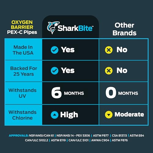 SharkBite 3/4 Inch x 100 Feet Orange PEX Pipe, Oxygen Barrier Flexible Water Tubing for Radiant Heating, U870O100 - Image 4