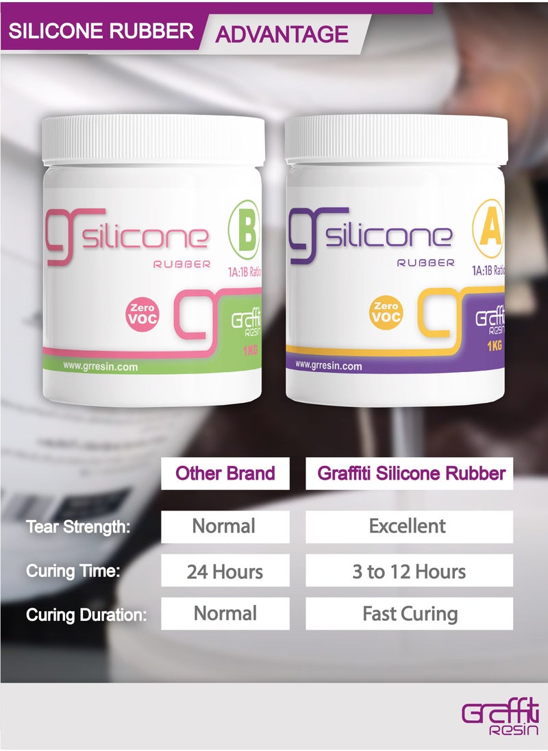 2-Piece Graffiti Risen Silicone Rubber Liquid Ratio 1: 1 Size 5kg x 2