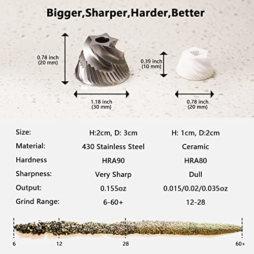 Luvan Pepper Grinder Mill, Heavy Duty Aluminum Manual Pepper Mill, Professional Grade Pepper Grinder with Stainless Steel Blade and Adjustable Coarseness, Black Pepper Mill Grinder Refillable Gift Set - Image 5