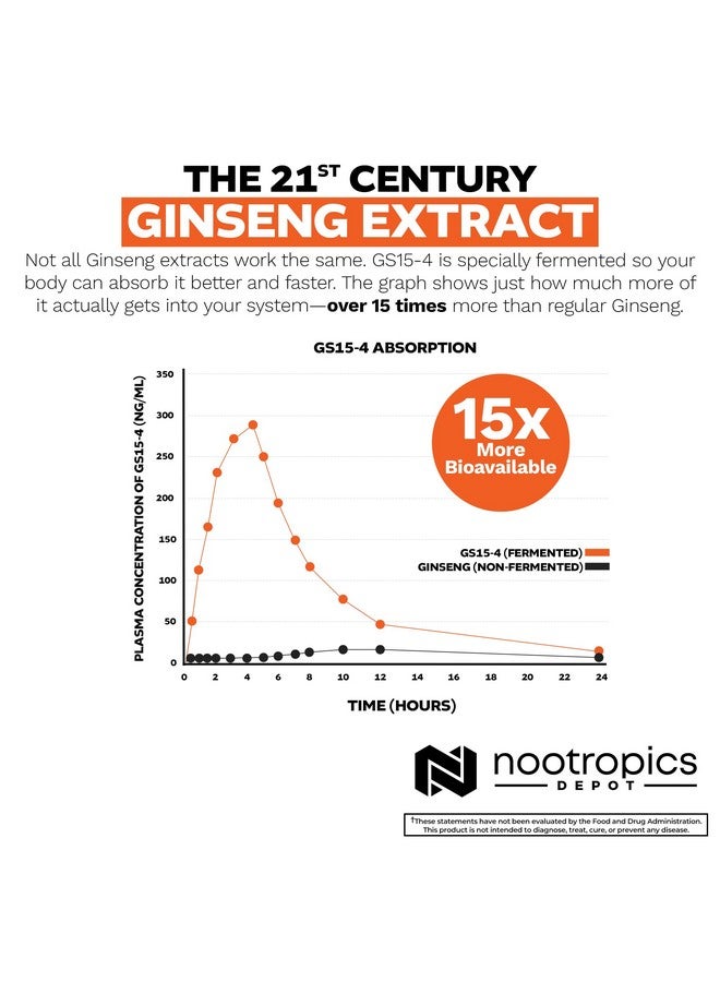 Nootropics Depot GS15-4 Panax Ginseng Extract Capsules | 200mg | 60 Count | Ayurvedic Herb | Natural Adaptogen | Supports Healthy Stress Levels - Image 5