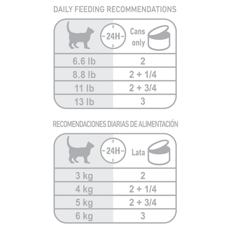 Royal Canin Feline Health Nutrition Indoor Adult Morsels in Gravy Cat Food, 3 oz (Pack of 24) - Image 5