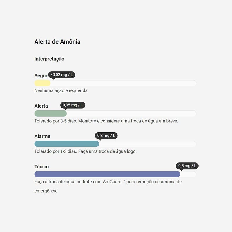 Seachem Alert Combo pH & Ammonia Continuous Monitoring System for Freshwater and Marine Aquariums - Image 5