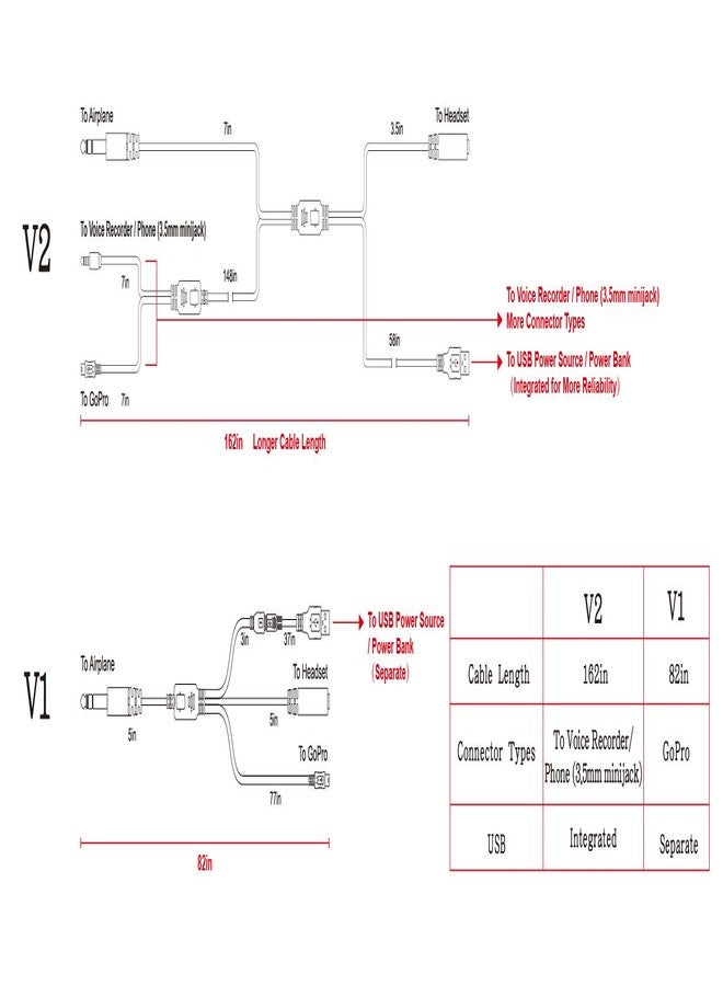 SummitLink كابل تسجيل صوتي راديو V2 بطول 18 قدم مع مخرجات مزدوجة لجهاز جوبرو مسجل صوت الهاتف بطول إضافي 5 متر، نظام الاتصال في قمرة الطائرة مع طاقة USB HERO3 HERO3+ / HERO4، يحتاج إلى محول للطرازات الأحدث - Image 5