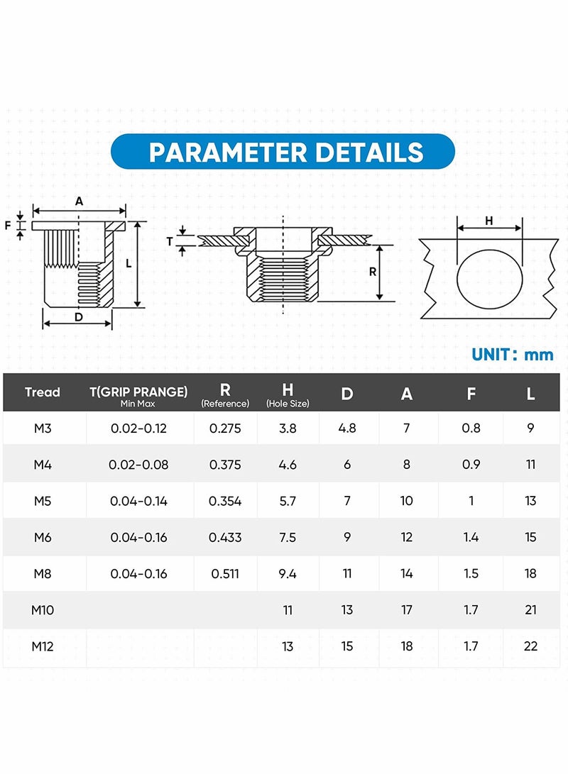 Excefore Metric Rivet Nut Kit, Heavy Duty Zinc Plated Carbon Steel Flat Head Insert Nut with Knurled Body (Metric Assortment Kit M3, M4, M5, M6, M8, M10, and M12) - Image 3