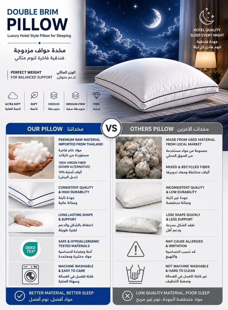 SKAFA Luxury Hotel Style Pillow for Sleeping, Premium Microfiber Filled Down Alternative Pillow, Soft & Supportive Hypoallergenic Bed Pillow, Breathable Cotton Blend Cover, Double Brim Hotel Quality Pillow, Machine Washable. - Image 3