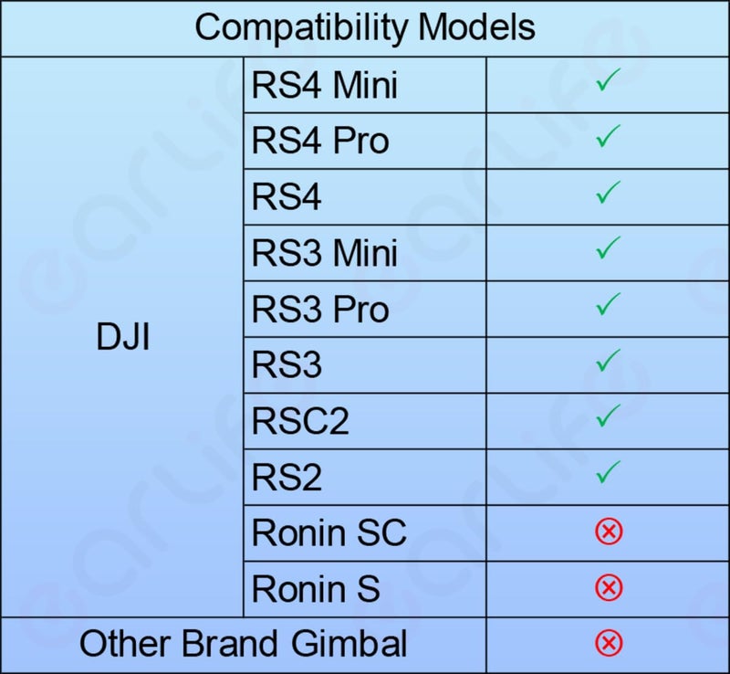 earlife RS Multi-Camera Control Cable(USB-C to Micro), Right Angle, for DJI RS4 Pro RS4 RS3 Pro RS3 Mini RS3 RSC2 RS2 Gimbal Stabilizer, for SONY a7m2 a9 for CANON 5d4 5dsr NIKON Panasonic Fujifilm Camera - Image 2