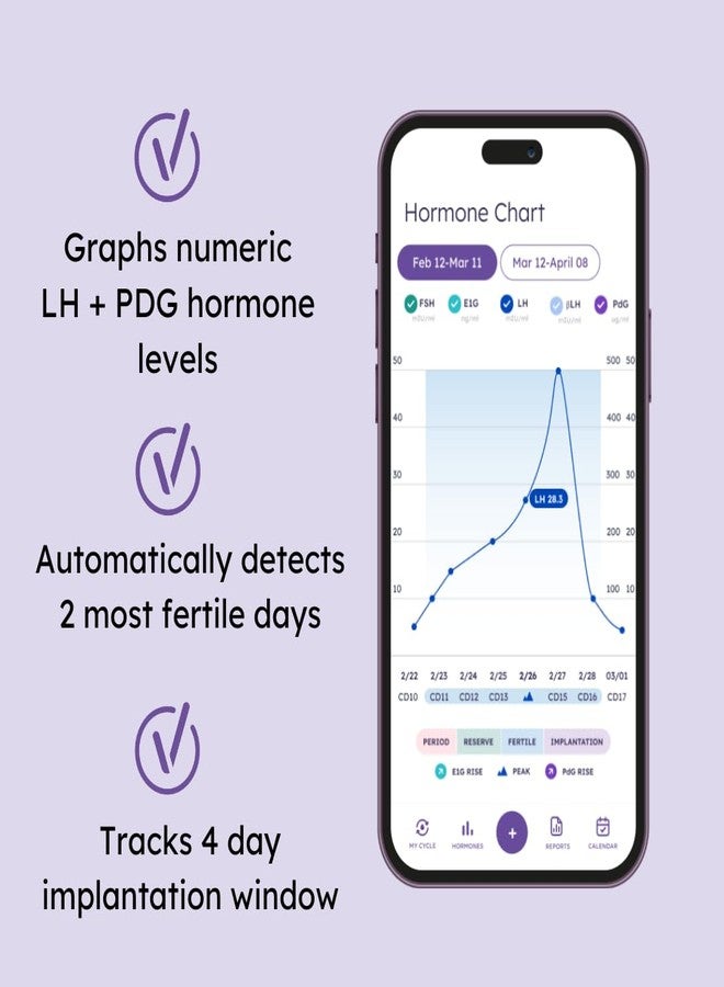 Proov Predict & Confirm Ovulation | Predict The Fertile Window and Confirm Successful Ovulation with one Dual-Hormone Test kit | 15 LH Tests and 5 FDA Cleared PdG Tests | One Cycle Pack - Image 2