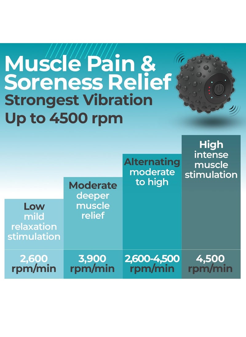 Excefore - 4-Speed Hypersphere Vibrating Massage Ball, Rechargeable Lacrosse Ball Massager for Deep Tissue Trigger Point Therapy, Muscle Pain Relief, Fitness Recovery, and Myofascial Release - Image 1