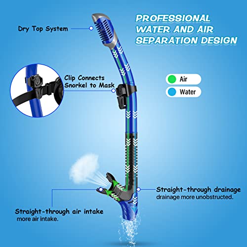 Greatever Dry Snorkel Set,Panoramic Wide View,Anti-Fog Scuba Diving Mask,Professional Snorkeling Gear for Adults - Image 3