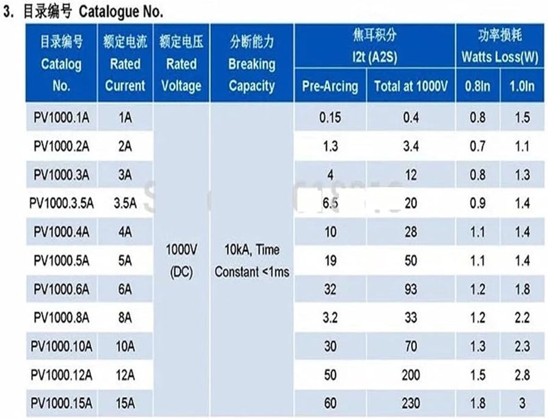 20pcs 5A 1000V DC Solar PV Fuse 10x38mm Metal Alloy For 1 32A Systems - Image 4