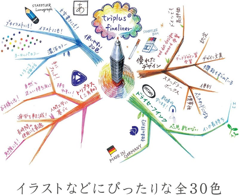 ستدلر قلم تحديد دقيق من ستيدلر تريبلس - بني غامق، 0.3 مم 10 PCS - Image 3