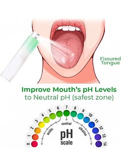 HaLunhi Oral spray, fruit juice flavored advanced purifying oral spray, remove bad breath, regulate oral health (three flavors, Peach, Lime, Peach Mint)  - Image 4