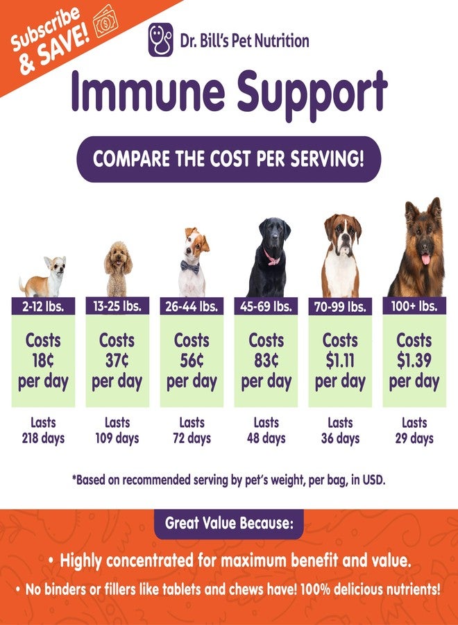 Dr. Bill's Dr. Bill’s Canine Immune Support | Boosts Dog Immunity and Health with Colostrum, Beta Glucan, Turkey Tail Mushroom, Zinc & Vitamin C | Powder Supplement for Dogs of All Ages - Image 2