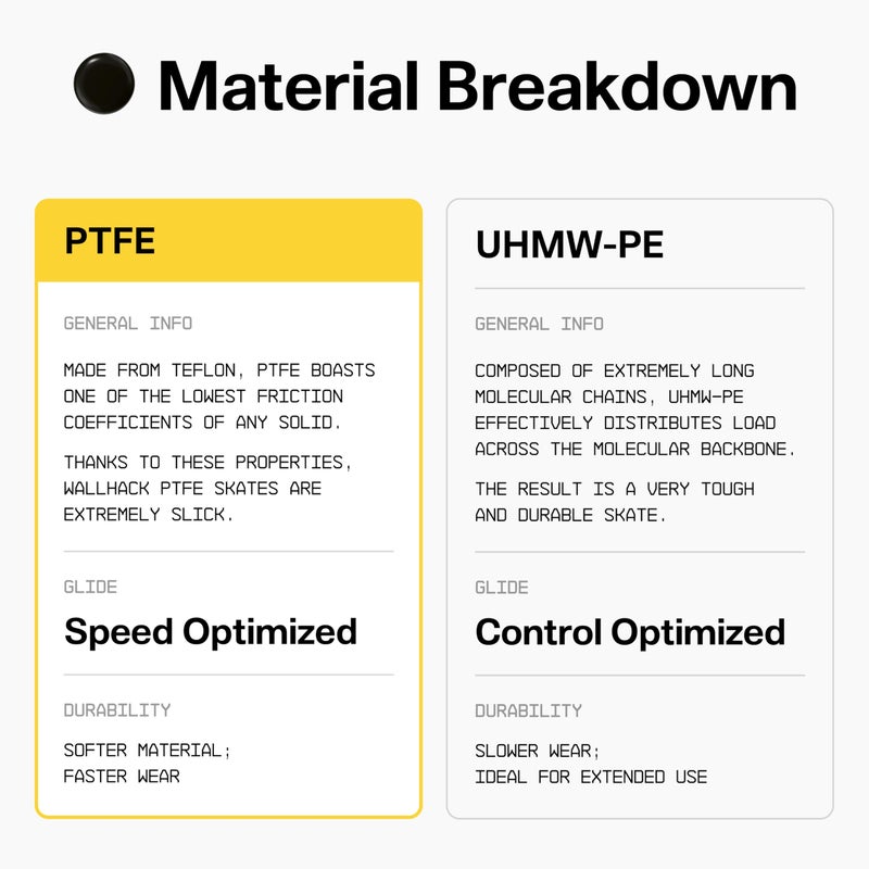 Wallhack PTFE Dot Mouse Skates | Premium Universal Skates for Gaming Mice | Ultra-Smooth Glide on Cloth & Glass Pads | Customize Speed & Control | Fast, Easy to Apply | Black 7mm x 7mm - Image 4