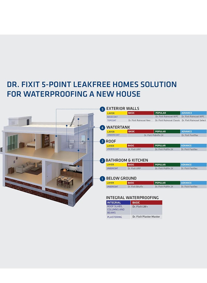 Pidilite Sure Seal Water Proofing All Rounder Internal and External Walls and Roof Patch Repair 1kg - Image 4