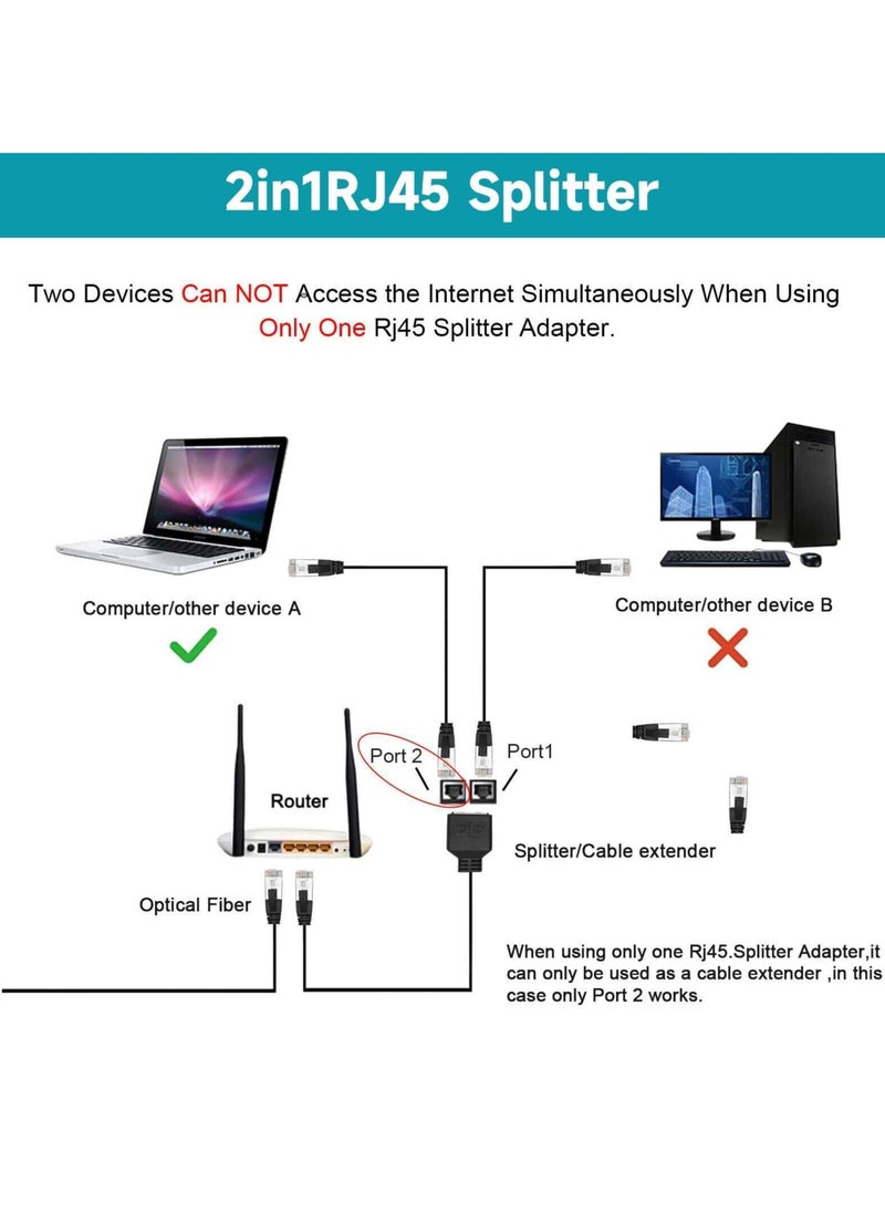CMGTYYD Ethernet Splitter, 1 Male to 2 Female Ethernet Splitter Connector, Rj45 Network Adapter Internet Port Extender, Rj45 Ethernet Lan Network Expansion Compatible with Cat5/Cat6/Cat7  - Image 4