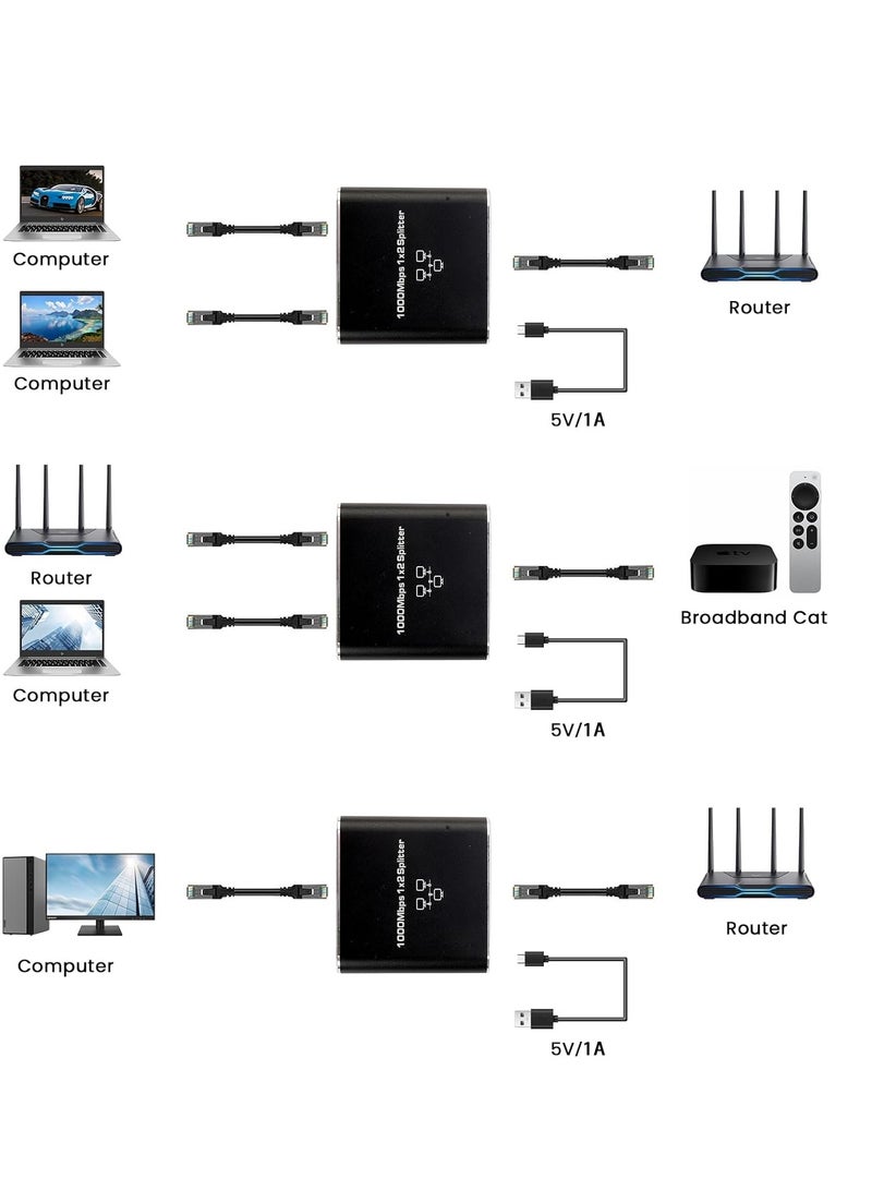 موزع ايثرنت ار جيه 45 من 1 الى 2، مقسم شبكة نيو كير 1000Mbps مع كيبل طاقة USB، موصل مقسم انترنت جيجابت LAN لكات 5/5e/6/7/8، يدعم جهازين يعملان في وقت واحد - Image 2