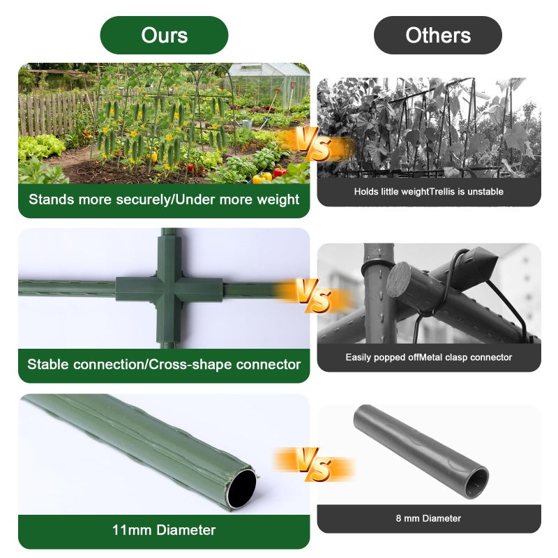 Eunice U-Shape Cucumber Trellis for Raised Bed - 47"x47"x22" Metal Garden Trellis with Net & Clips | Rust-Proof Plant Support for Cucumber, Tomato, Peas | Heavy-Duty Outdoor Climbing Plants Trellis - Image 5