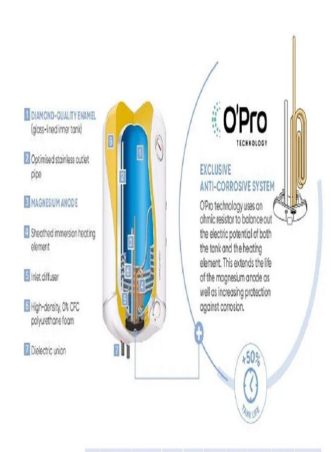 Atlantic Electric Water Heater-100 Litre - Image 3