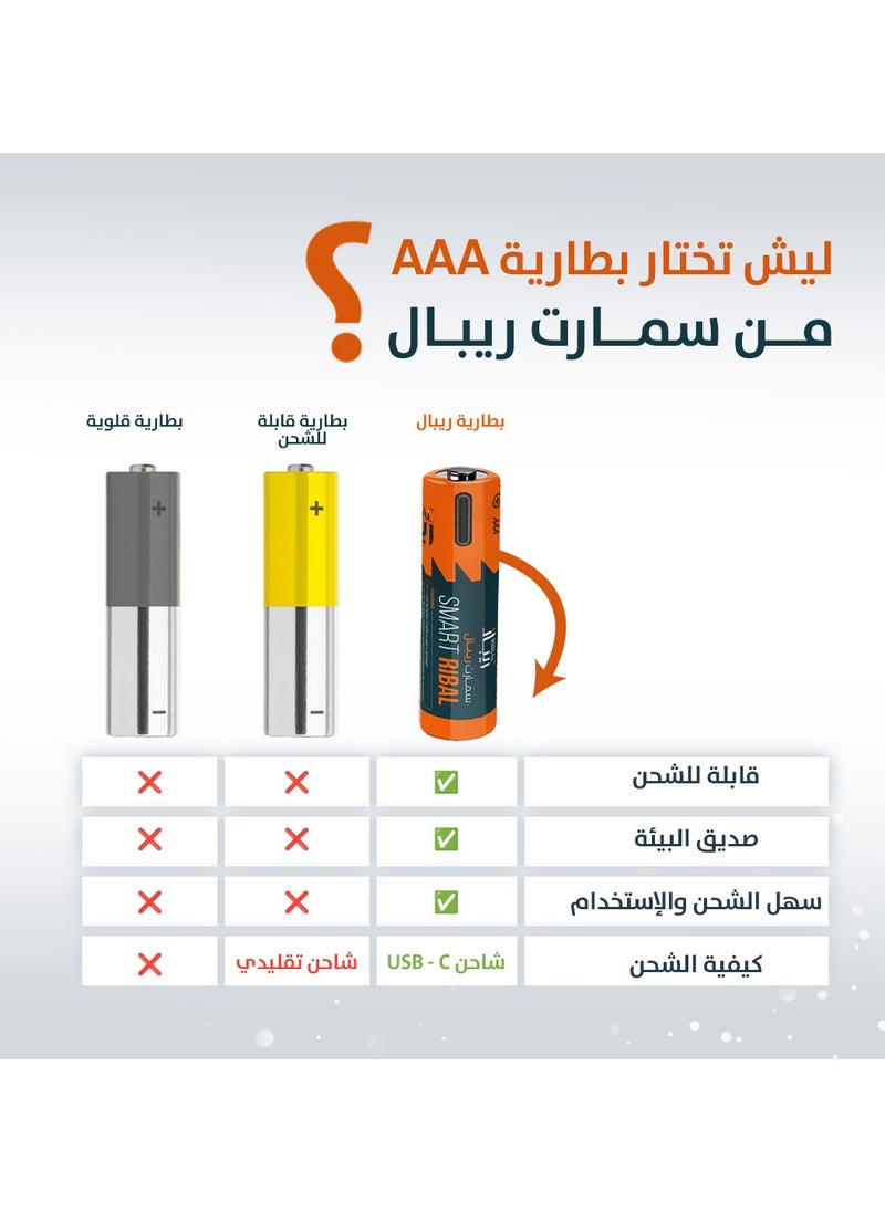 ريبال - 8 بطاريات قابلة لإعادة الشحن | (مقاس الريموت) سمارت ريبال - Image 1