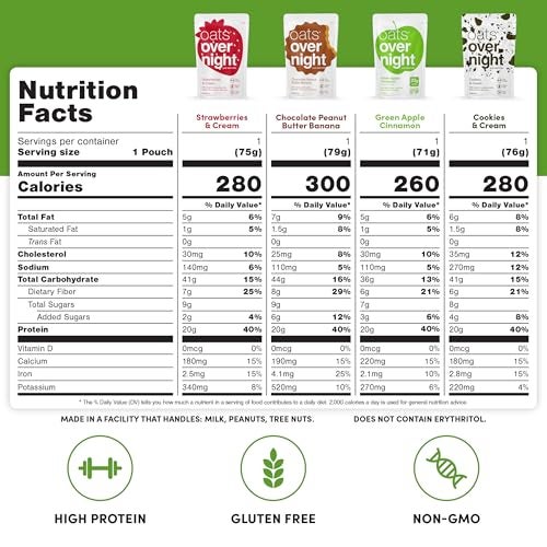 Oats Overnight -Classic Variety Pack High Protein, High Fiber Breakfast Shake - Gluten Free, Non GMO Oatmeal Strawberries & Cream, Green Apple Cinnamon & More (8 Pack) - Image 2