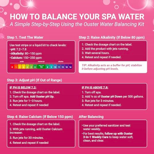 Bio Ouster Hot Tub Water Balancing Kit – Spa pH Up, pH Down, Alkalinity Increaser, Calcium Hardness Increaser & Test Strips – Spa Chemicals Starter Kit for Inflatable & Acrylic Hot Tubs – Made in USA - Image 5