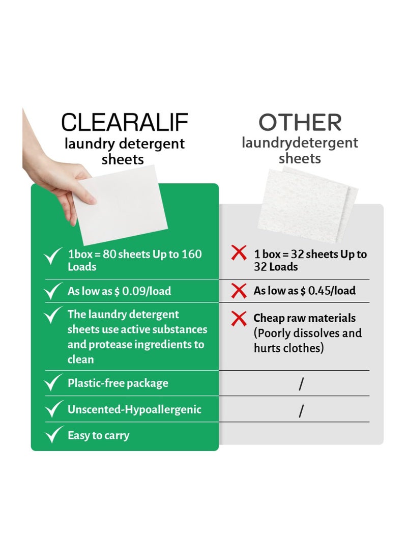 CLEARALIF Laundry Detergent Sheets Uncented 160 Loads, 80 Sheets  - Image 5