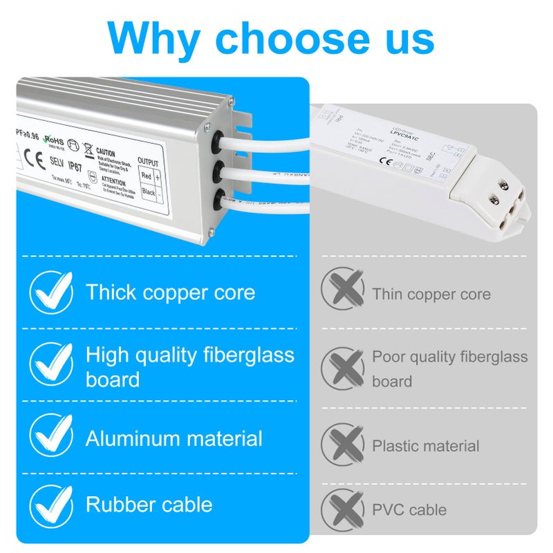 LightingWill LED Driver 300 Watts Waterproof IP67 Power Supply Transformer, 90-265V AC to 12V DC Low Voltage Output, Adapter with 3-Prong Plug 3.3 Feet Cable for Outdoor Use, Computer Project - Image 5