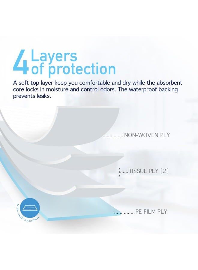 Dynarex Disposable Underpads 17 x 24 - Tissue Fill (2 ply) 3/100/Cs - Image 3