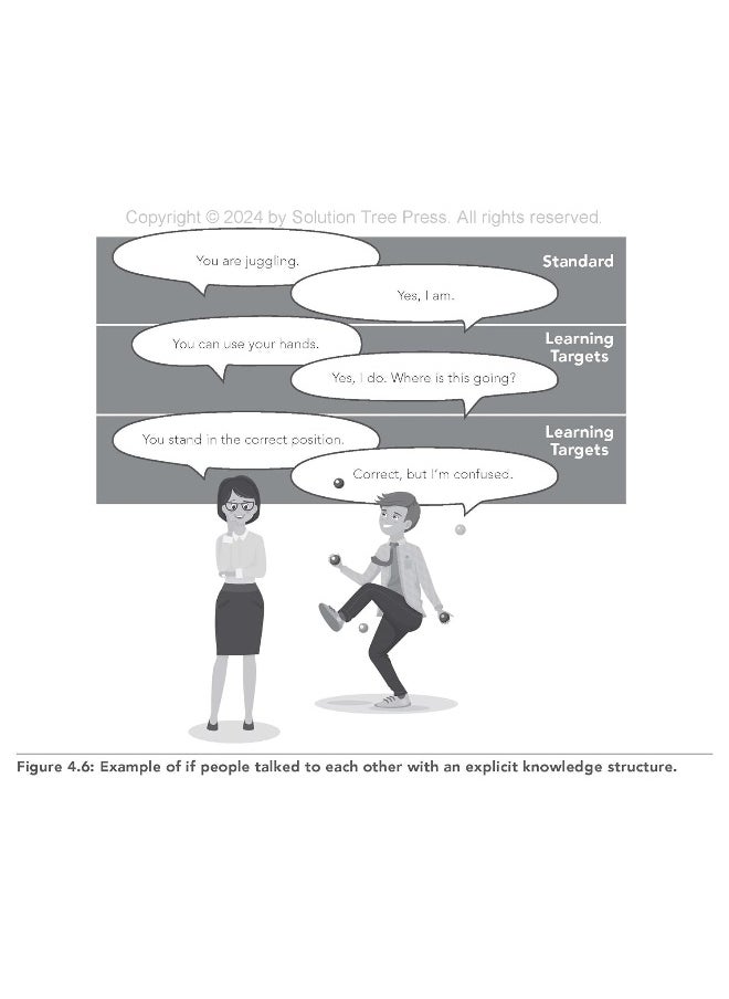 Beyond PLC Lite: Evidence-Based Teaching and Learning in a Professional Learning Community at Work(r) (Move Beyond PLC Lite with a Focus on Student and Teacher Agency and Efficacy)  - Image 4