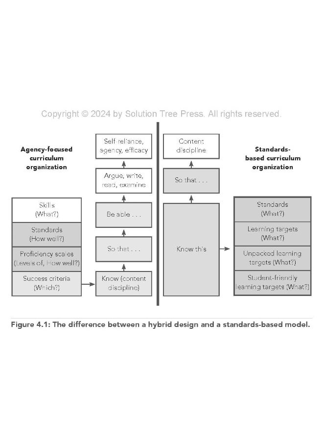 Beyond PLC Lite: Evidence-Based Teaching and Learning in a Professional Learning Community at Work(r) (Move Beyond PLC Lite with a Focus on Student and Teacher Agency and Efficacy)  - Image 3