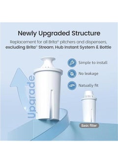 Arabest NSF Certified Replacement Water Filter for Brita® Pitchers and Dispensers, Compatible with Brita® Classic OB03, Mavea® 107007, 35557, Pack of 3  - Image 3