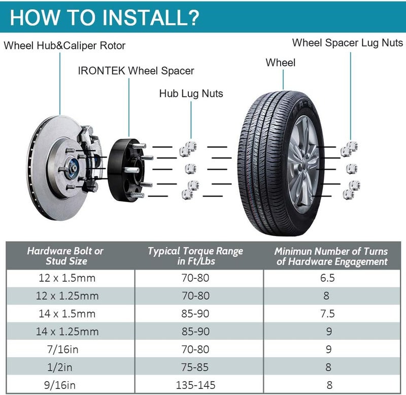 IRONTEK 2in Hubcentric Wheel Spacers 5x127mm for Jeep - Image 5