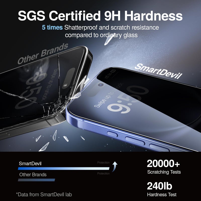 SMARTDEVIL 3 Pack Tempered Glass for iPhone 16 Screen Protector, Military-Grade Shatterproof Protection, 9H Hardness, Fast & Easy Installation, Case Friendly Design - Image 4