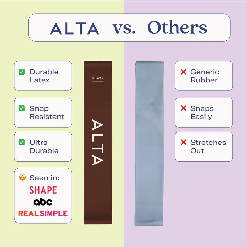 ALTA Mini Loop Bands for Exercise - Premium Durable Latex - Small Resistance Bands for Women, Booty Bands for Working Out, Leg Stretch Loops for Physical Therapy, Pilates Exercise Mini Bands Set - Image 2